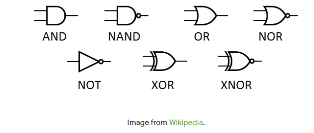 logic-gate-symbols