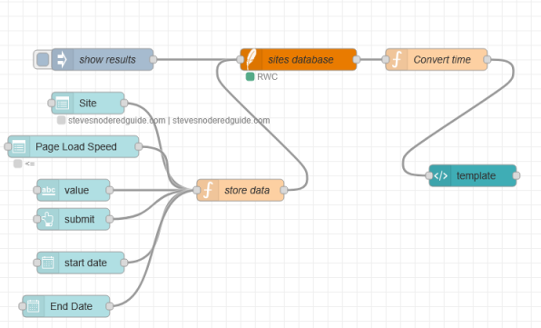 site-speed-flow