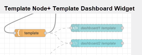 template-node-widget