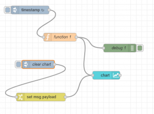 Using ChatGPT to write Node-Red Code