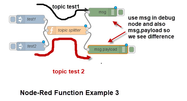 Node-Red-Function-Example-3
