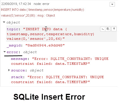 SQLite-Insert-Error