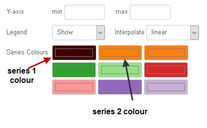 chart-node-colours